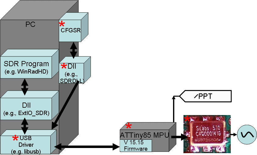 Software Architecture