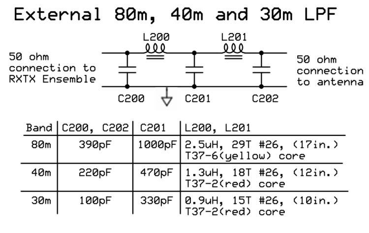 Build and Connect External LPF